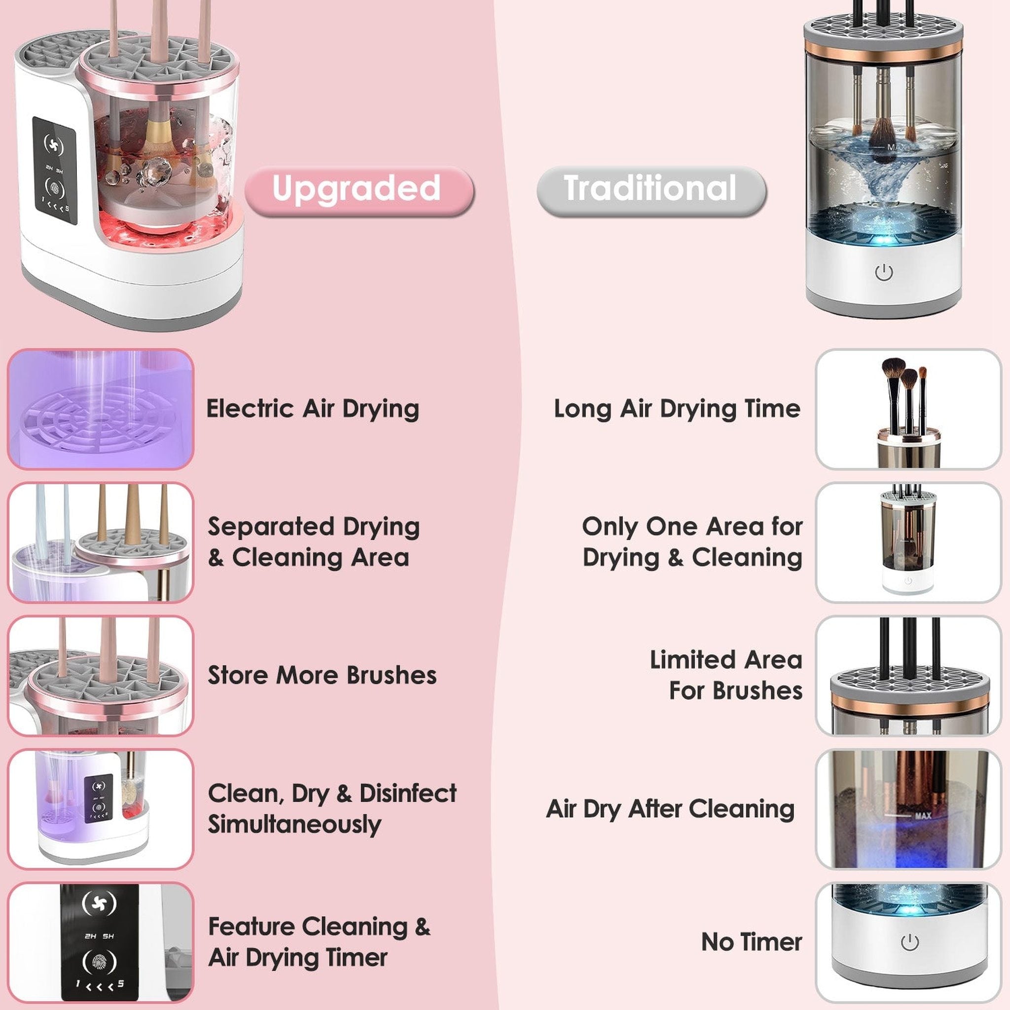 Electric Makeup Brush Cleaner & Dryer | 4-in-1 USB Powered with UV Disinfection